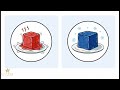 📅 Day 14 Quantum Computers’ Hardware