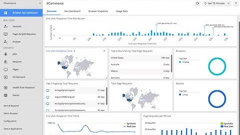 App Dynamics Training || Session 3