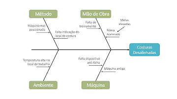 O que é um Sistema de gestão de segurança do trabalho?