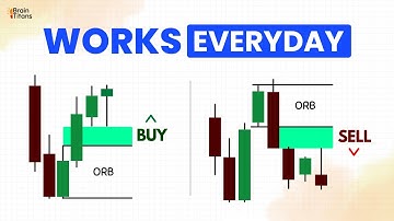 ORB - Opening Range Breakout Strategy MASTERCLASS | The Brain Titans