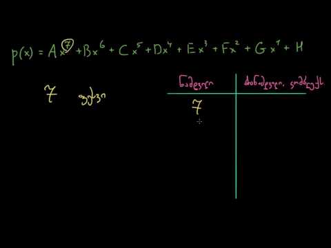 მრავალწევრის შესაძლო ფსვების რაოდენობა