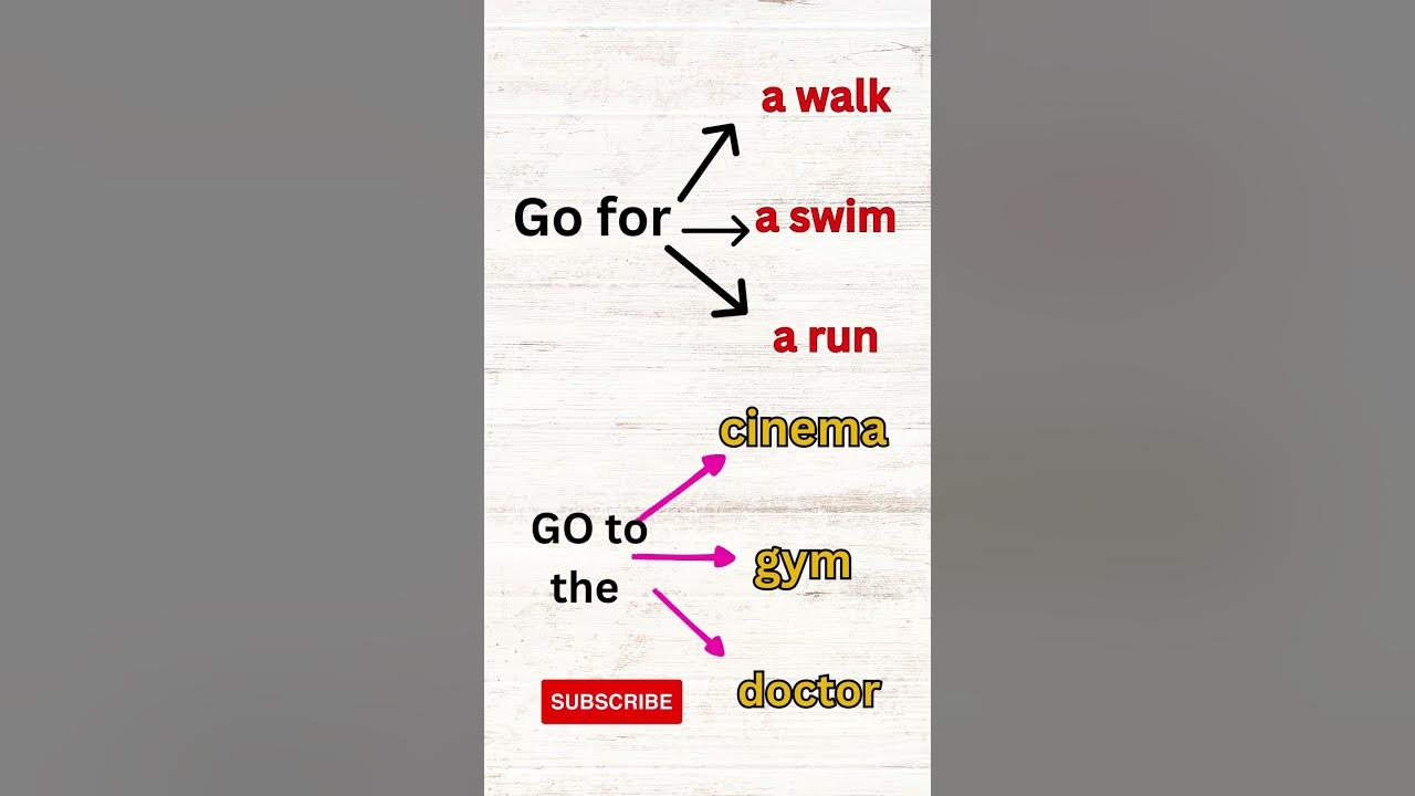 How to use the verb GO in English ? - YouTube