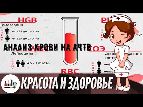 Анализ крови на АЧТВ