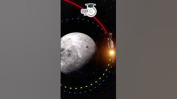 Why Chandrayaan 3 Taking 40 Days to Reach MOON #UPSC #IAS #CSE #IPS