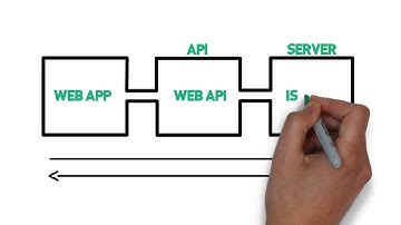 Transaction Simulator