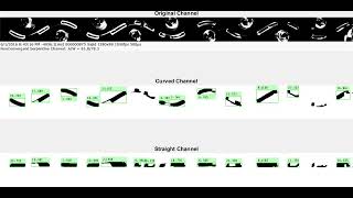 Kalman Filter: Detection and Tracking