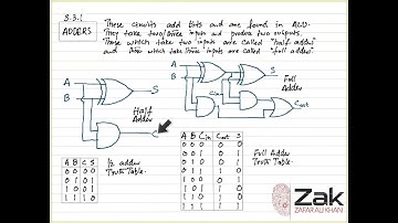 Half adders | Full adders | AL | By ZAK