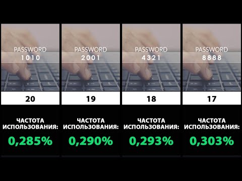 ТОП-20 Самых часто используемых четырёхзначных паролей