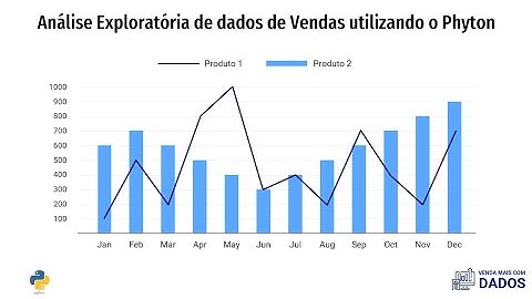 Aprenda a analisar dados de vendas no Phyton
