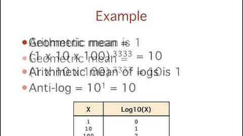 Transformations: Log Transformations