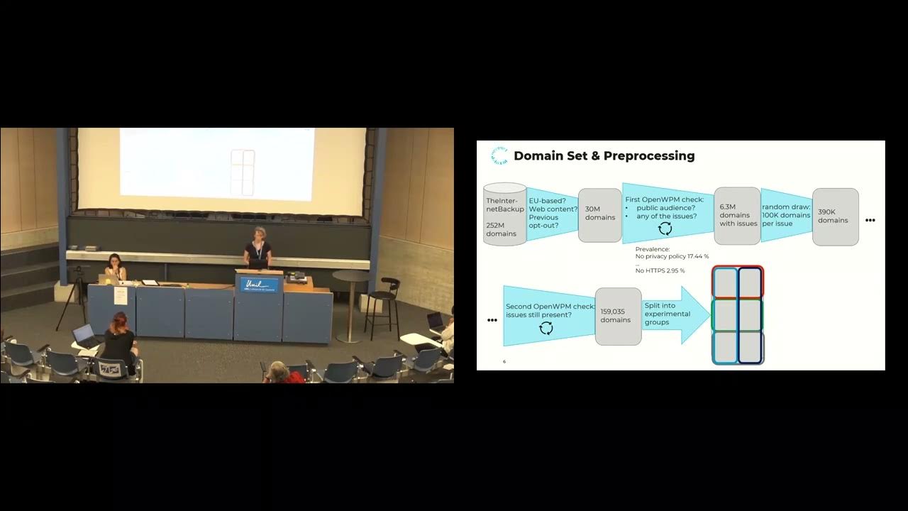 [7C] Comparing Large-Scale Privacy and Security Notifications - YouTube