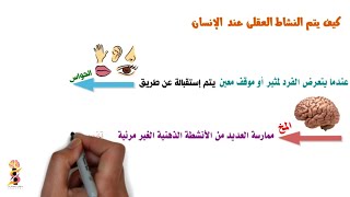 التفكير الانسانى | فلسفة أولى ثانوى | ترم أول | نظام جديد 2023 