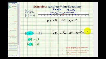 Ex 1:  Solving Absolute Value Equations