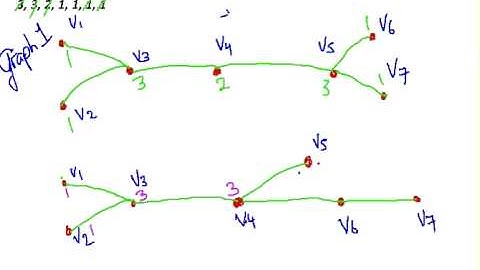 Discrete Mathematics : Non-Isomorphic Graphs