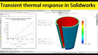 Solidworks simulation 150: Transient thermal analysis of mug