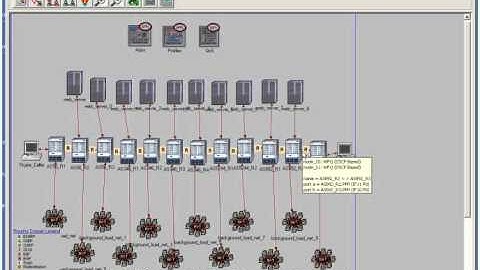 IHU: Changing the routing from RIP to OSPF