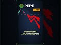 PEPE consensus check — February 16