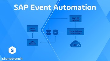 SAP Event Automation with Universal Controller
