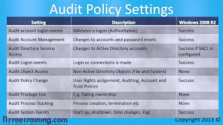 MCITP 70-640: Active Directory Windows Auditing