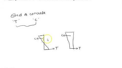load balancing concept