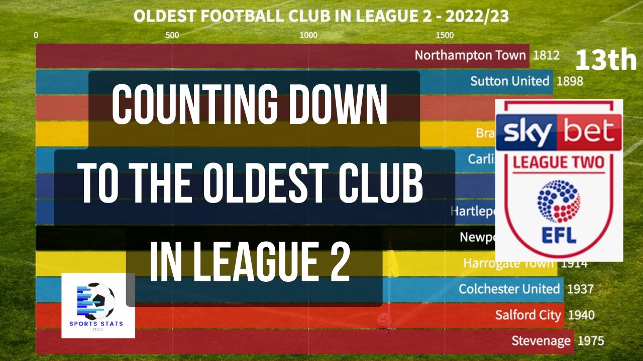 WHO ARE THE OLDEST CLUB IN LEAGUE 2? 2022/23 TEAMS