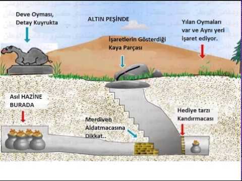 Deve Define İşareti Ayrıntılı Çözümü