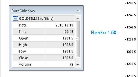 Renko Range Detector – indicator for MetaTrader 4