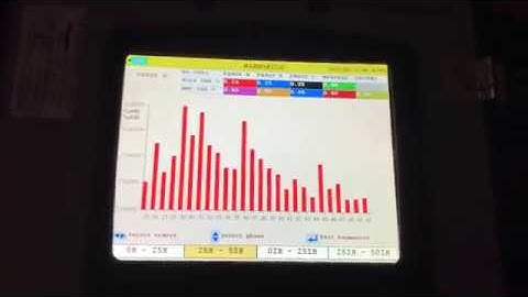 MPQ 2000 Measuring Sverker 900 3 Phase Output
