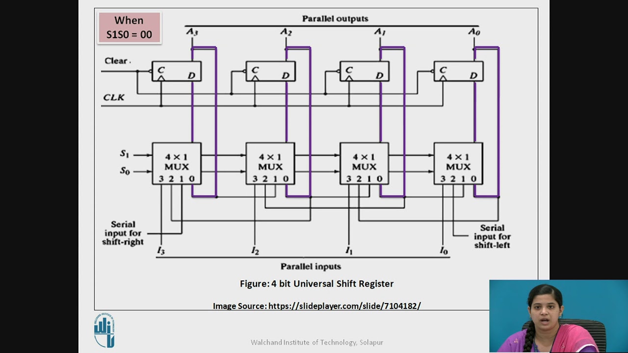 Universal Shift Register - YouTube