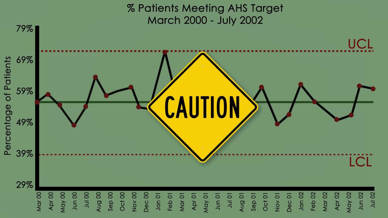 Run Charts And Control Charts