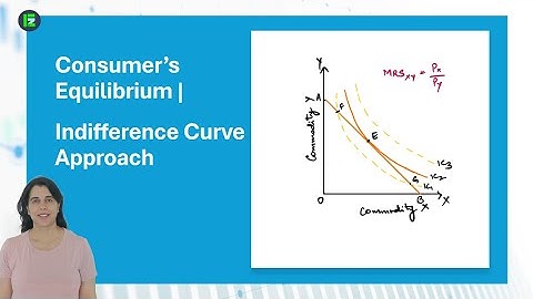 Consumer’s Equilibrium with Graph | Indifference Curve & Budget Line Explained