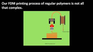IE 312 Final Project: Reinforced Polymer 3D Printing
