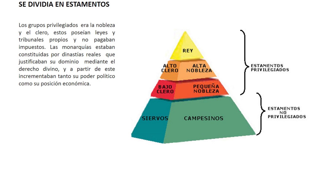 LA FORMACIÓN DE LAS MONARQUÍAS NACIONALES - YouTube