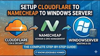 ITK | How to point domain to cloudflare Khmer