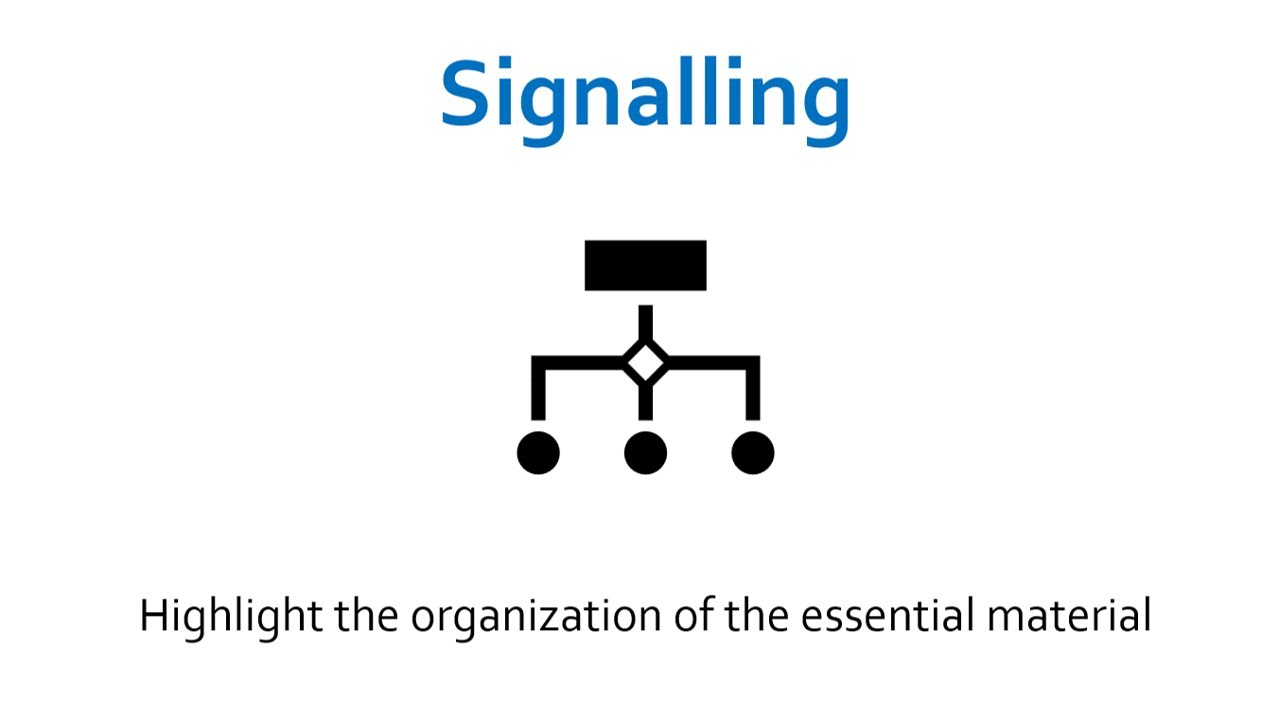 signalling-principle-the-12-multimedia-instructional-principles-youtube