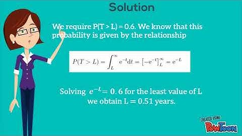 Exponential Distribution