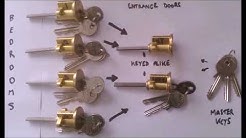 Linacre Locksmiths