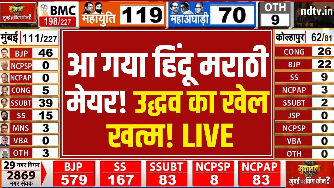 BMC Election Results LIVE Update: आ गया हिंदू मराठी मेयर, उद्धव का खेल खत्म ! Breaking News