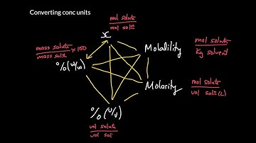 Week 3 - 14  Converting between different concentration units