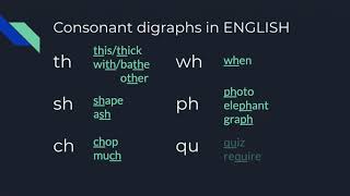 4/24 Phonics CONSONANT DIGRAPHS