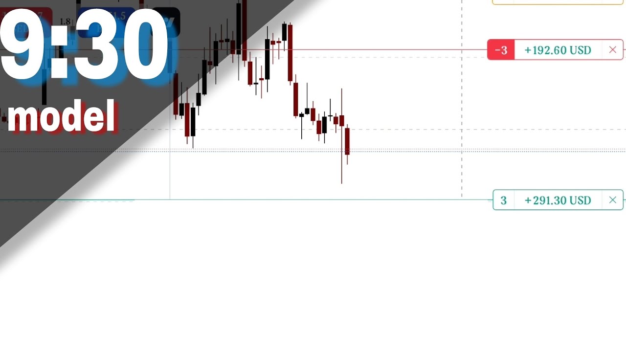 The 9:30 Trading Model: How I Consistently Profit in the First Hour ...