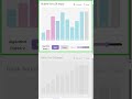 Can Bubble Sort Beat Quick Sort? #coding #frontendcourse #frontenddeveloper