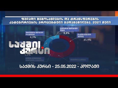 საქმის კურსი - 25.05.2022 - კოლაჟი