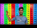 ginti 1 se 100 tak | ginti | गिनती 100 तक | 123 numbers | counting songs for preschool | ginti ginti
