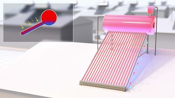 Introduction to thermosiphon solar thermal systems