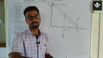Rotational motion 04#Ladder based problems