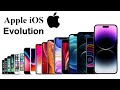 History of iOS