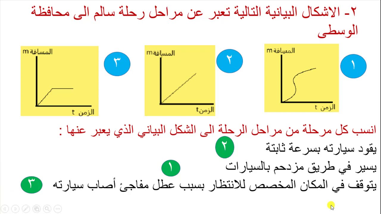 السرعة و التمثيل البياني لها |علوم و بيئة للصف الثاني عشر