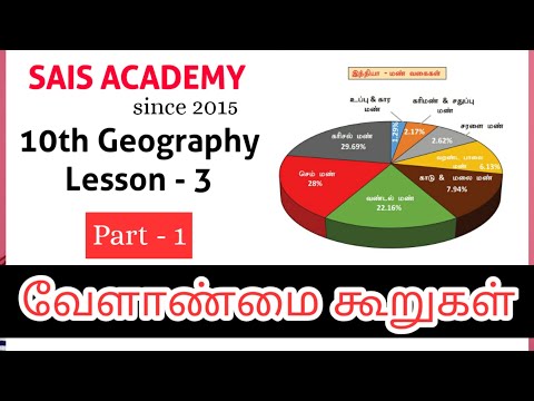 Indian Geography 10th Lesson -3 Part-1