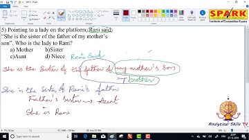 Blood Relations ||  Question 5 || Spark Institute || Easy Arithmetic || Krishna Sir